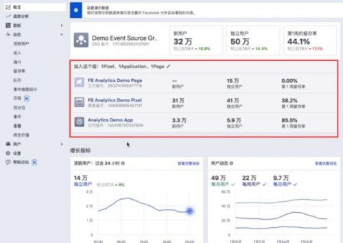 木瓜移動教你如何使用Facebook Analytics助力營銷活動