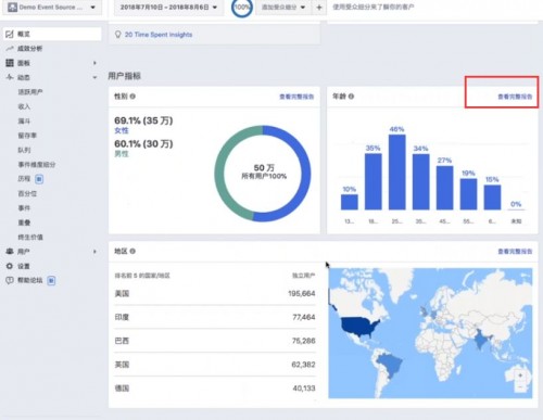 木瓜移動教你如何使用Facebook Analytics助力營銷活動