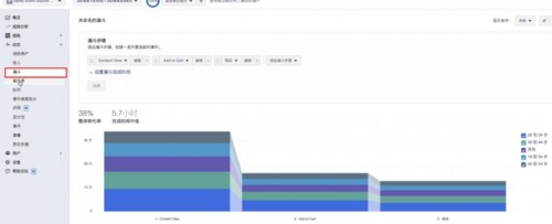 木瓜移動教你如何使用Facebook Analytics助力營銷活動