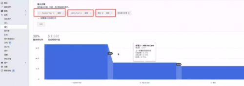 木瓜移動教你如何使用Facebook Analytics助力營銷活動