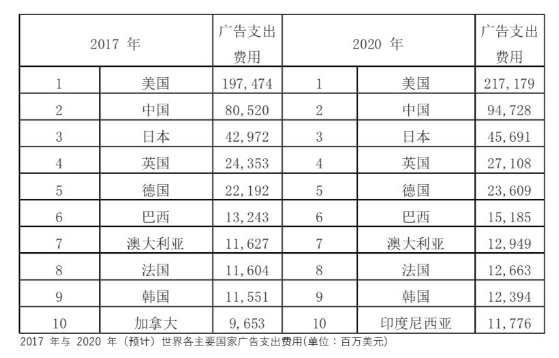 5G 時代廣告行業(yè)將重新洗牌！這些變革你準備好了嗎？