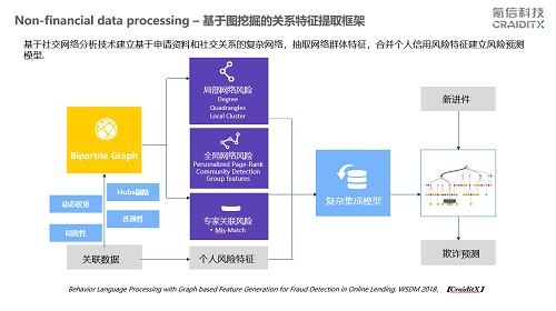 氪信朱明杰：偉大公司的創(chuàng)意不難想到，做到才是關(guān)鍵