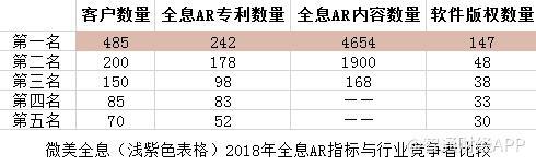 年年盈利？中國(guó)領(lǐng)先5G全息AI視覺(jué)之一Wimi微美云息IPO美國(guó)上市