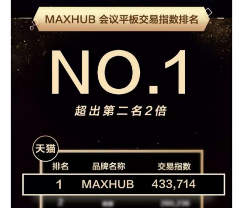 看會議平板排名，選智能會議引領(lǐng)者之一MAXHUB會議平板