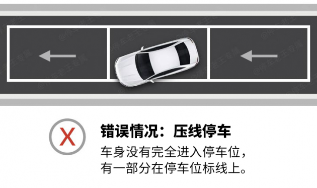 智慧城市環(huán)境下的路邊臨停車位，操作不當(dāng)將有可能收罰單