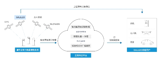 為什么這家中國公司可以“復(fù)活”伽利略？