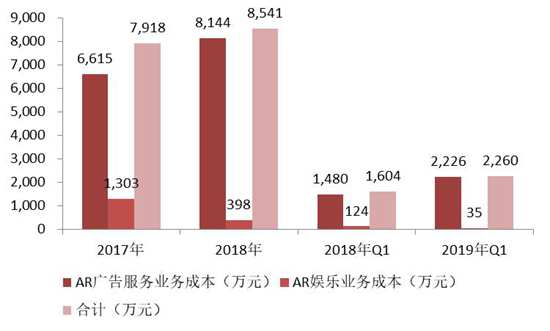 招商證券：微美全息招股說(shuō)明書(shū)詳解