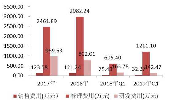 招商證券：微美全息招股說(shuō)明書(shū)詳解