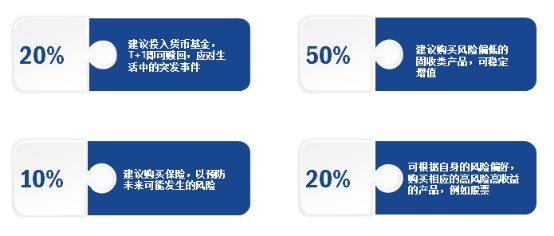 樂賺海融易“金蟹課堂”再次走進(jìn)海爾大學(xué)，分享財(cái)富配置新機(jī)遇