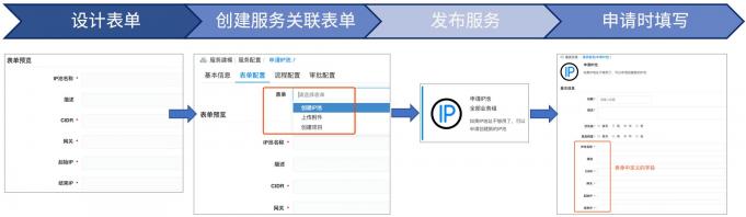 騫云SmartCMP5.1新版本發(fā)布，細(xì)節(jié)彰顯品質(zhì)！