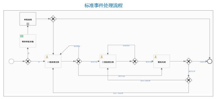 騫云SmartCMP5.1新版本發(fā)布，細(xì)節(jié)彰顯品質(zhì)！