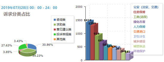 靈云AICC助力12345市民服務(wù)熱線智能化升級