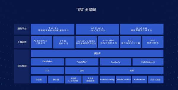 地表最強熱浪也攔不住的腳步：去百度AI快車道第五期學“語義理解”專題課！