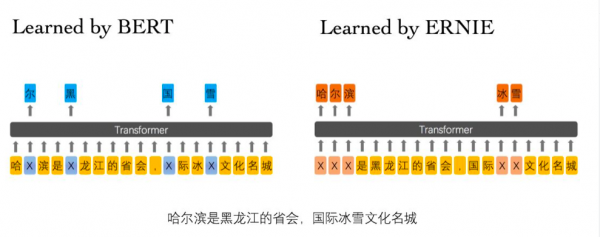 地表最強熱浪也攔不住的腳步：去百度AI快車道第五期學“語義理解”專題課！