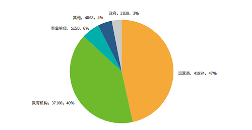 綠盟科技權(quán)威發(fā)布《IPv6環(huán)境下的網(wǎng)絡(luò)安全觀察》