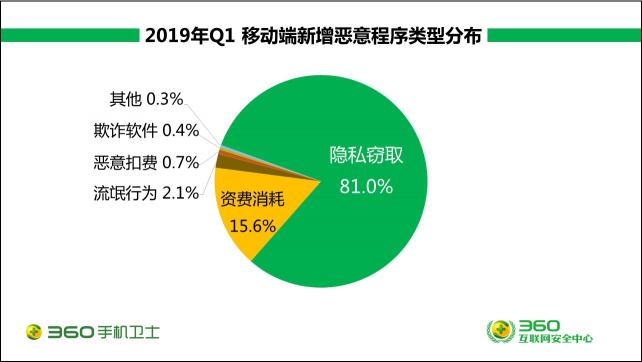 蘋果Siri被爆監(jiān)聽，你是中招用戶嗎？