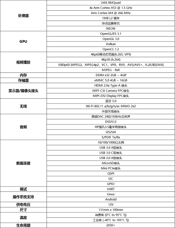 明遠(yuǎn)智睿重磅推出MY-i.MX8M-EVK開發(fā)板，相關(guān)資料將全面開放