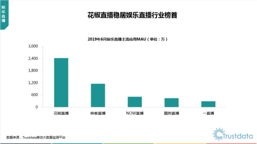 快跟主播來(lái)個(gè)“公主抱”，花椒直播上線自定義虛擬形象這么玩