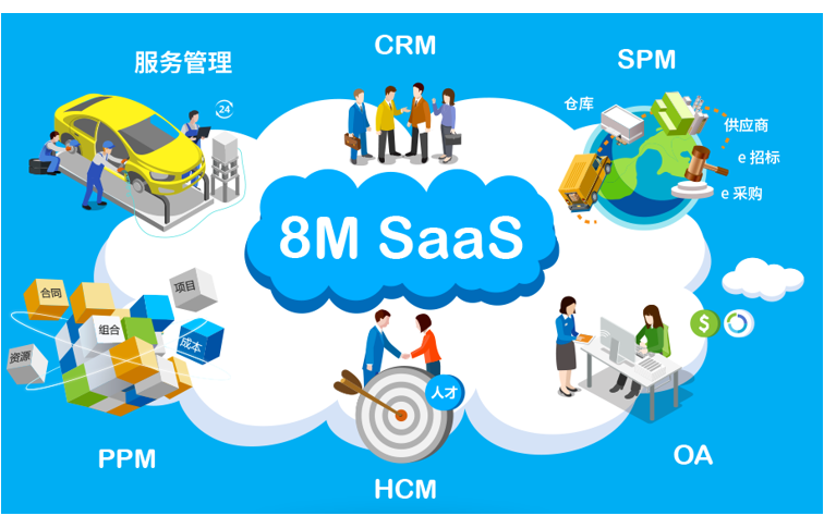 8MSaaS：你的企業(yè)用SaaS軟件了嗎？