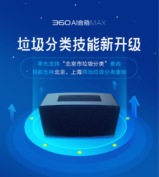 360 AI音箱MAX再添新技能 支持京、滬兩地垃圾分類查詢