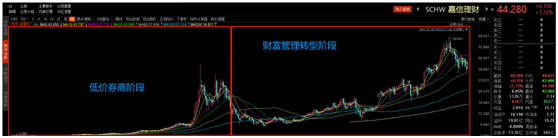 拿下九張金融牌照，老虎證券準(zhǔn)備全球孵化“小老虎”