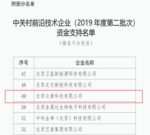 眾清科技入選2019年中關(guān)村前沿技術(shù)企業(yè)名單