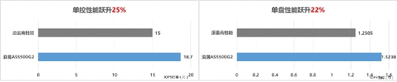 浪潮存儲限時大促，混閃免費(fèi)升級全閃