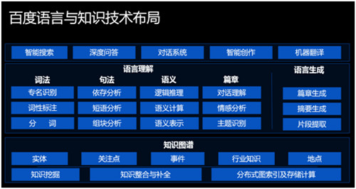 智能創(chuàng)作平臺2.0登場！百度大腦開放日NLP專場讓AI輔助內(nèi)容創(chuàng)作者