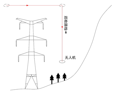 巡檢川藏電網(wǎng)：無人機(jī)如何應(yīng)對高海拔極端環(huán)境考驗(yàn)？