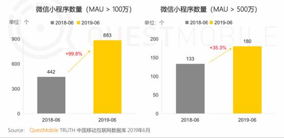 微動(dòng)天下解析QuestMobile報(bào)告：小程序接棒移動(dòng)互聯(lián)網(wǎng)增長任務(wù)