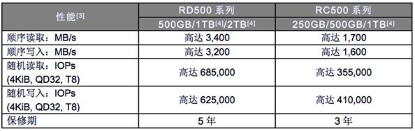 東芝推出96層3D閃存的新NVMe/PCIe固態(tài)硬盤(pán)