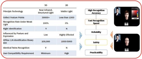 商湯\曠視\云從等人臉競(jìng)技，wimi微美全息識(shí)別技術(shù)過(guò)硬