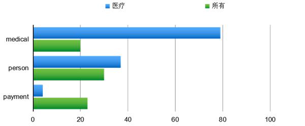 從Verizon數(shù)據(jù)泄露報(bào)告看醫(yī)療行業(yè)數(shù)據(jù)安全