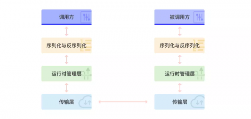 數(shù)字動能發(fā)布量化金融C++RPC框架