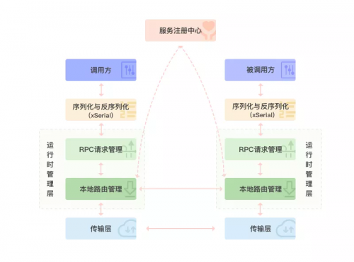 數(shù)字動能發(fā)布量化金融C++RPC框架