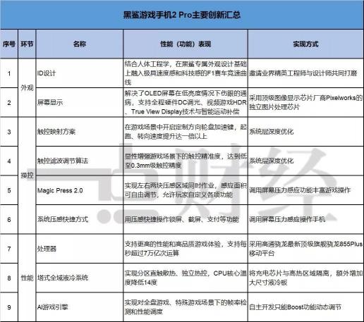 黑鯊的“游戲”人生：尋找手機紅海之中一抹藍