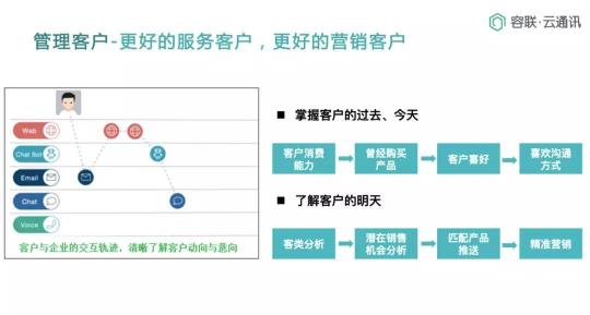 Bank4.0時代 聯(lián)絡中心如何助力城商行科技創(chuàng)新轉(zhuǎn)型