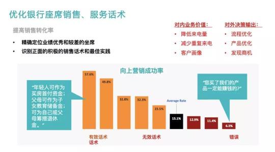 Bank4.0時代 聯(lián)絡中心如何助力城商行科技創(chuàng)新轉(zhuǎn)型