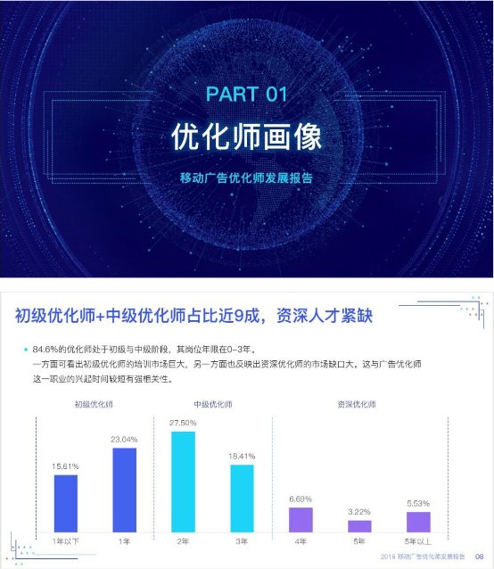 優(yōu)化師絕不能錯(cuò)過(guò)——《2019移動(dòng)廣告優(yōu)化師發(fā)展報(bào)告》完整發(fā)布!