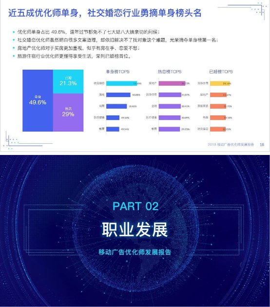 優(yōu)化師絕不能錯(cuò)過(guò)——《2019移動(dòng)廣告優(yōu)化師發(fā)展報(bào)告》完整發(fā)布!