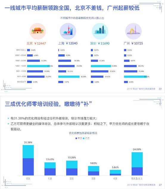 優(yōu)化師絕不能錯(cuò)過(guò)——《2019移動(dòng)廣告優(yōu)化師發(fā)展報(bào)告》完整發(fā)布!