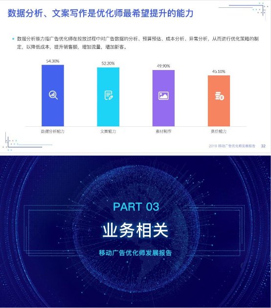 優(yōu)化師絕不能錯(cuò)過(guò)——《2019移動(dòng)廣告優(yōu)化師發(fā)展報(bào)告》完整發(fā)布!