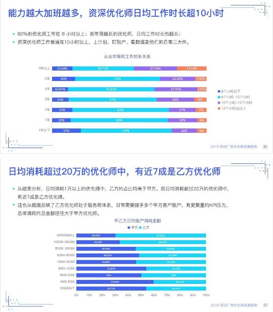 優(yōu)化師絕不能錯(cuò)過(guò)——《2019移動(dòng)廣告優(yōu)化師發(fā)展報(bào)告》完整發(fā)布!