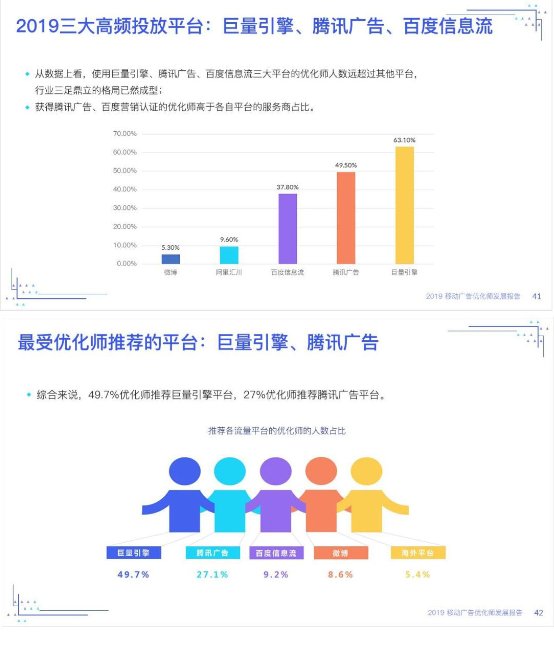 優(yōu)化師絕不能錯(cuò)過(guò)——《2019移動(dòng)廣告優(yōu)化師發(fā)展報(bào)告》完整發(fā)布!