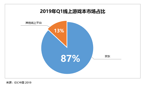 Chinajoy重磅開幕！京東展臺成PC大廠、千萬電競玩家的必打卡“勝地”