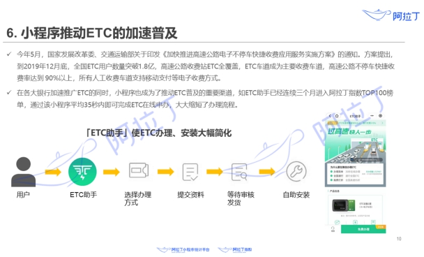 小程序行業(yè)7月大事記：ETC助手連續(xù)三次入圍阿拉丁指數(shù)百強榜