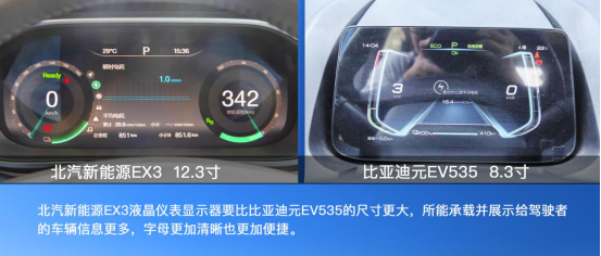 盡顯純電動(dòng)C位之姿！北汽新能源EX3 VS 比亞迪元EV535！