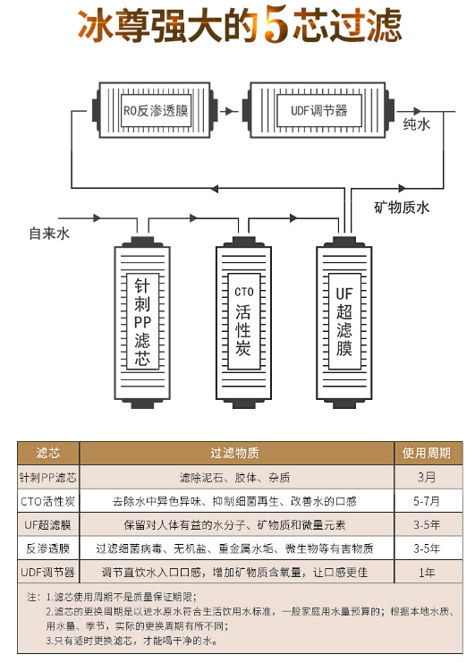 國際凈水器哪個品牌好，看看十大品牌吧