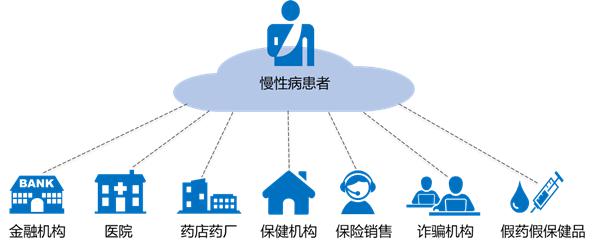 五大維度透視醫(yī)療數(shù)據(jù)安全