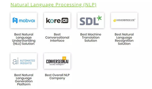 SDL 榮獲 AI Breakthrough 最佳機器翻譯解決方案獎